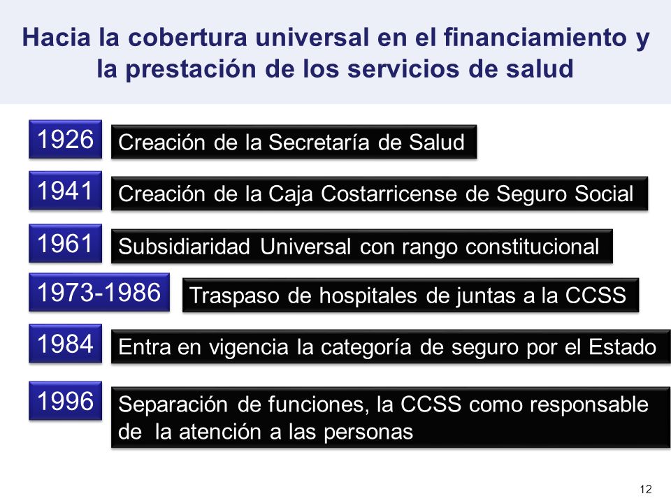 citas en linea caja costarricense del seguro social